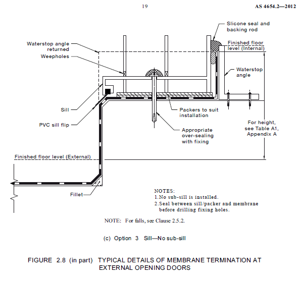 option 3 - Typical details of membrane termination at external opening doors.PNG