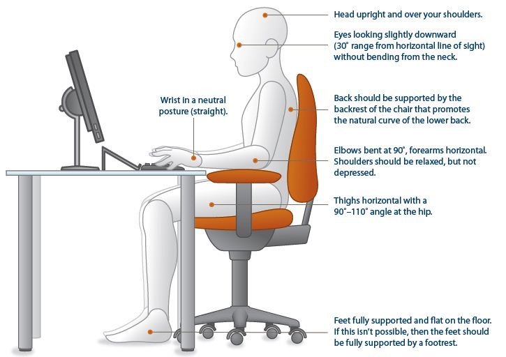Proper Seating Position at Office Chair.jpg