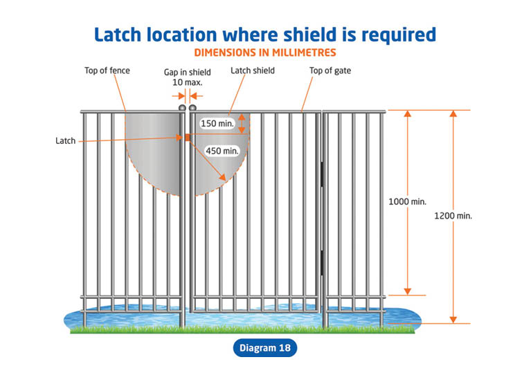 AS1926.11986 Bare SafetyCulture
