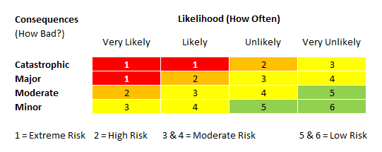 Risk Rating.PNG