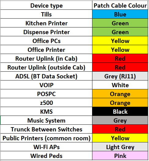 CableColoursUpdated.PNG