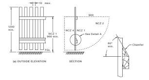 Pool fence wedge chamfer.png