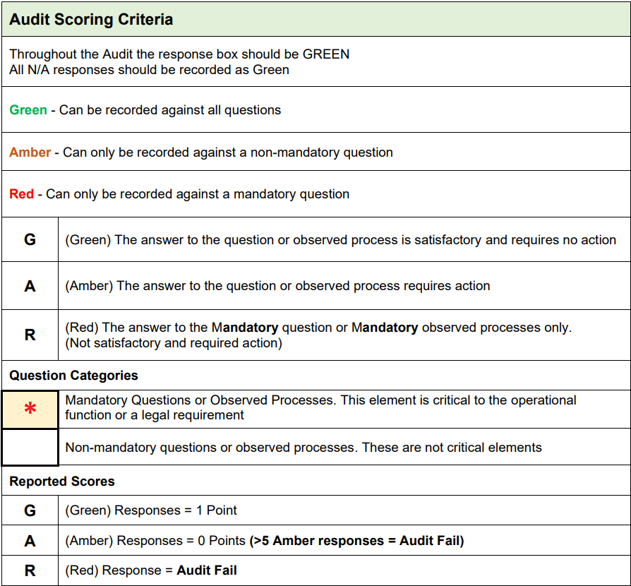 auditing score.png