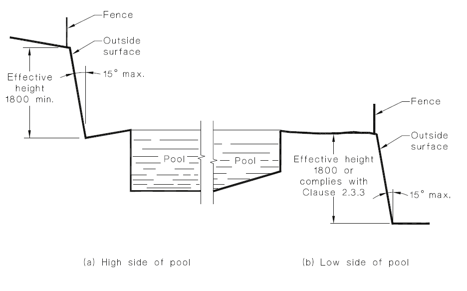 Diagram 3A – Retaining walls.png