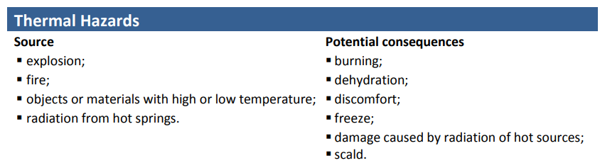 Electrical hazards.png