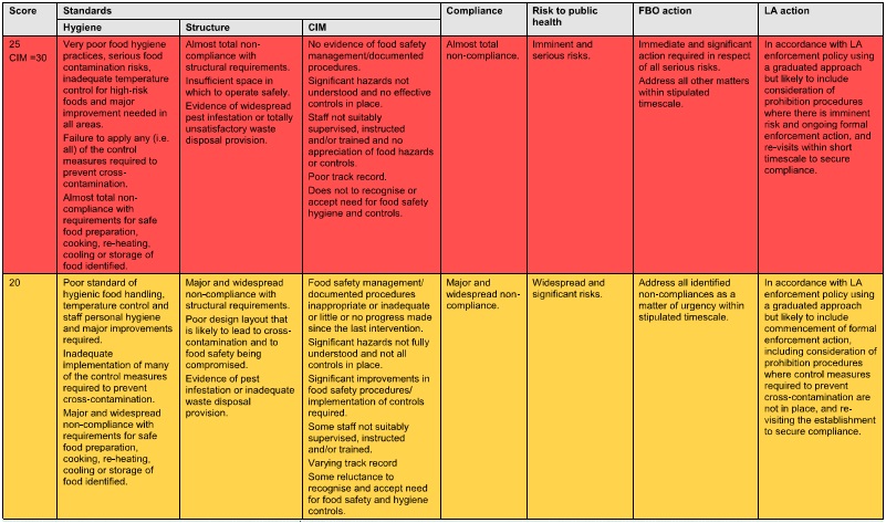 20 & 25 Score Criteria.jpg