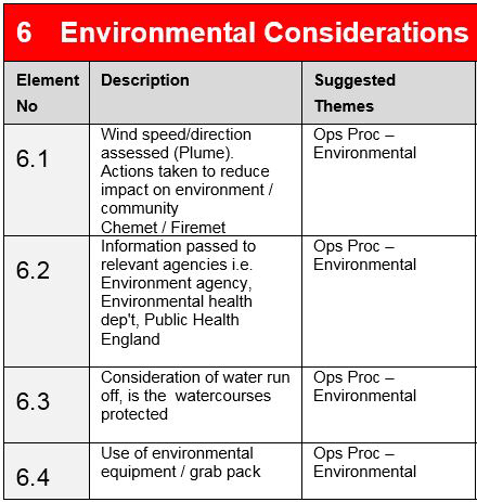 6 Environmental Considerations