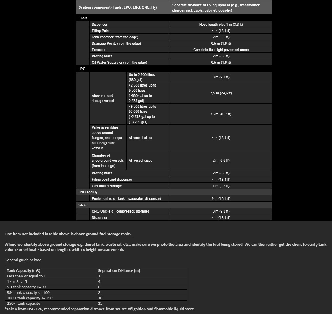 Fuel system components separation distances.jpg