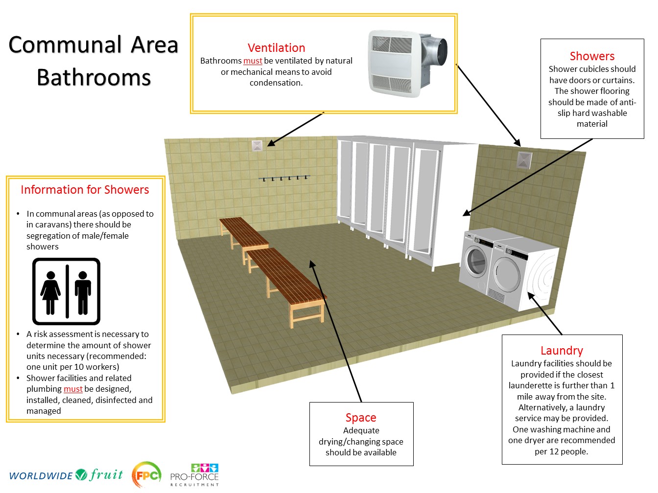 Showers & Laundry.JPG