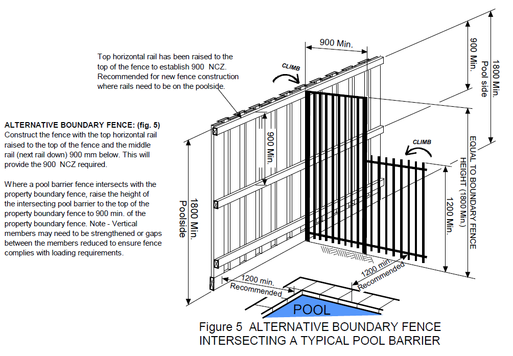 Diagram 1G – Barrier Intersecting with boundary fence alternative option (rails pool side).png