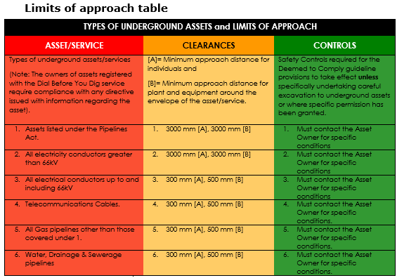 Limits of Approach Table.PNG
