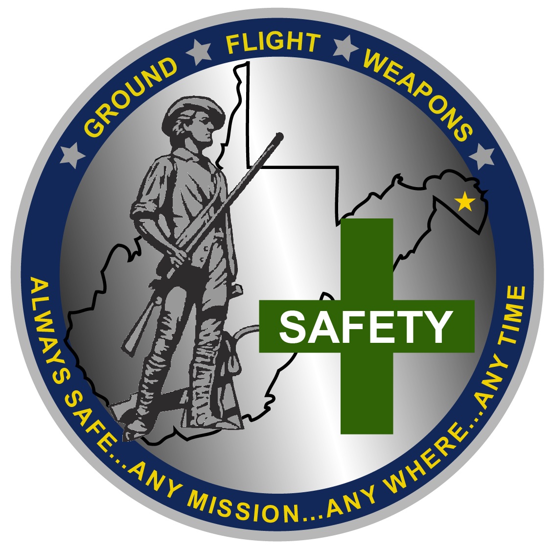 Aircraft Flight line – Ground Operations and Activities Checklist