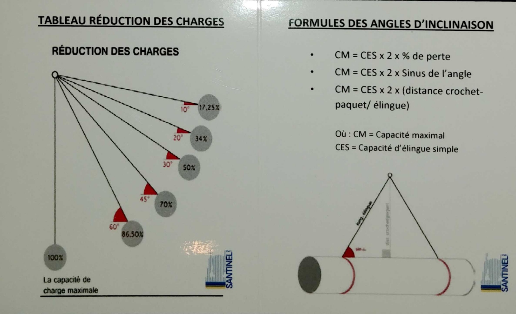 Guide Santinel Élingage.jpg