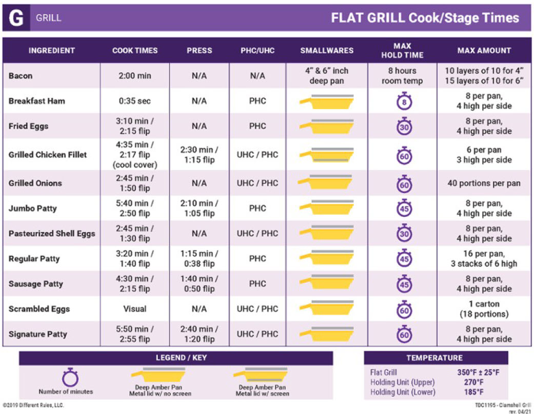 Grill Flat Cook_ Stage Times TDC # 1195.jpg