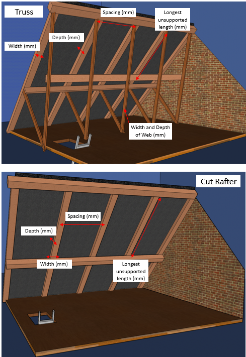 Truss or Cut Rafter inc. Annotation.png