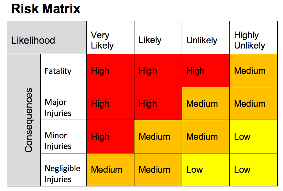 risk_matrix.png