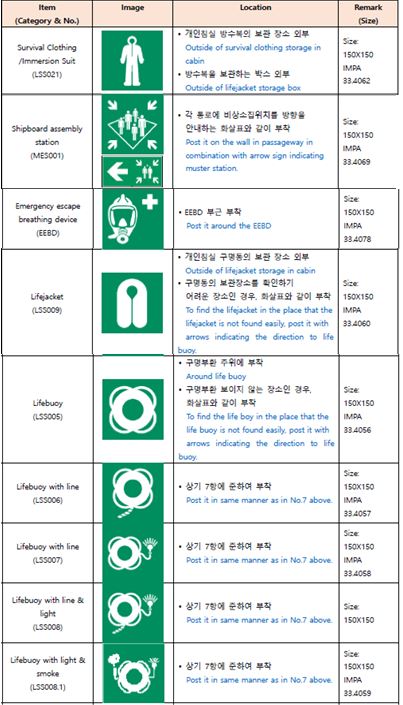 인명안전장비 심볼.JPG