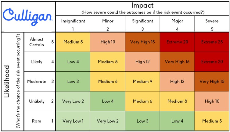 Culligan RA matrix.jpg