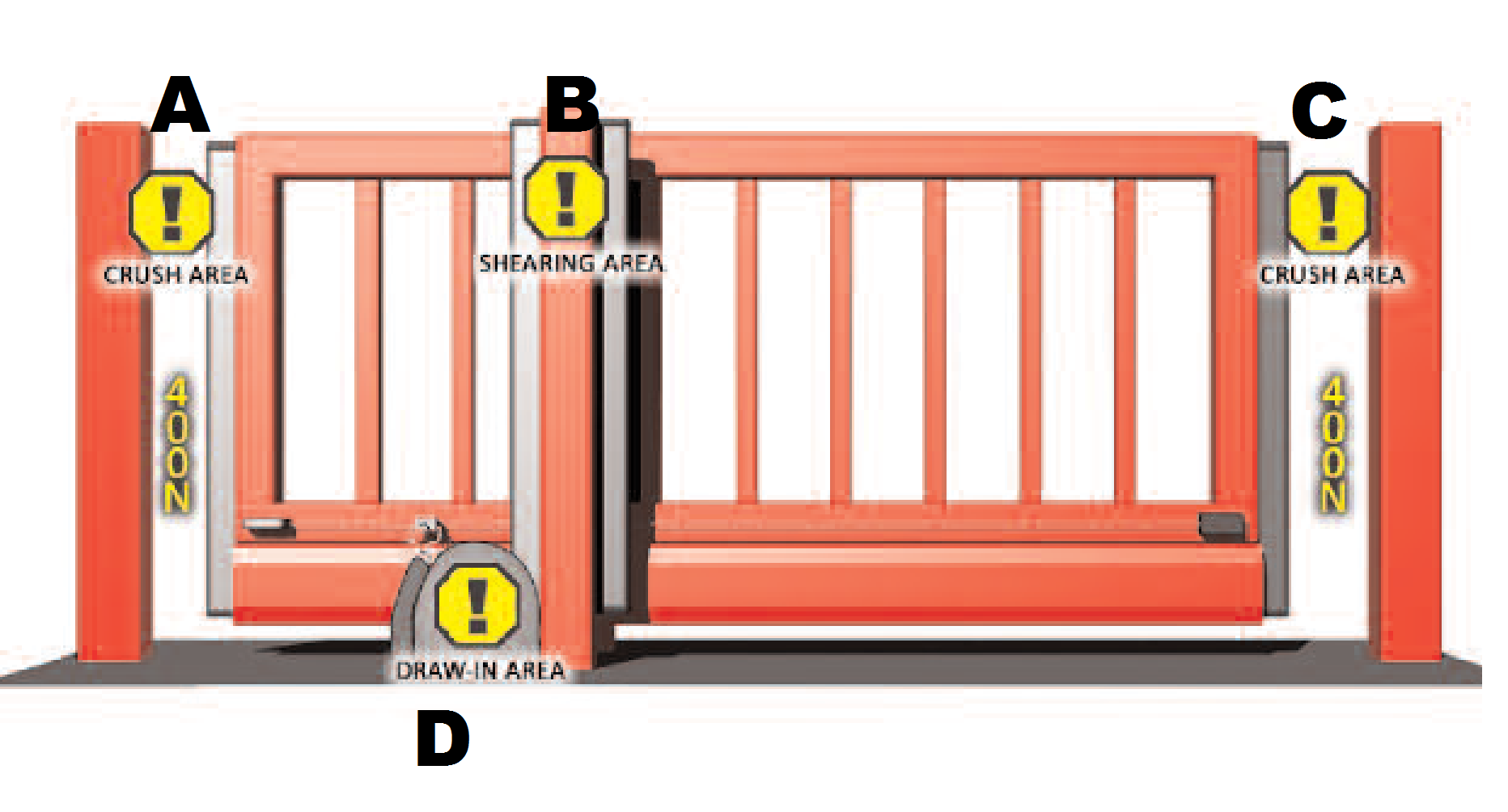 sliding gate trap points.png