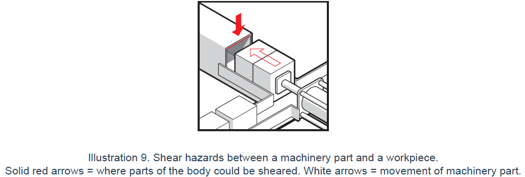 Shearing Hazards 2.PNG
