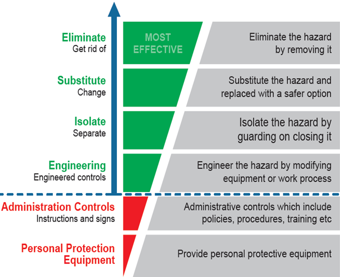 Above line image for start card iauditor.png