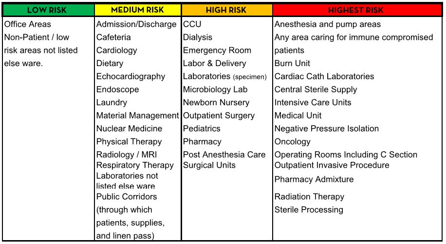 ICRA Patient Risk Group.JPG