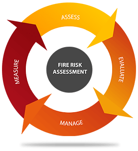 HS10 - Fire Risk Assessment