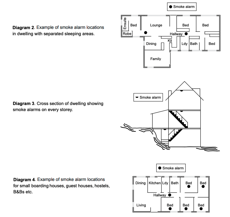 Smoke Alarm Locations.png