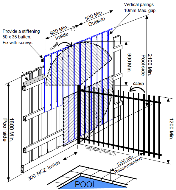 Diagram 1F – Barrier Intersecting with boundary fence (rails pool side).png