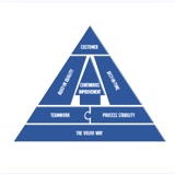1S - Sort (Seiri) Audit