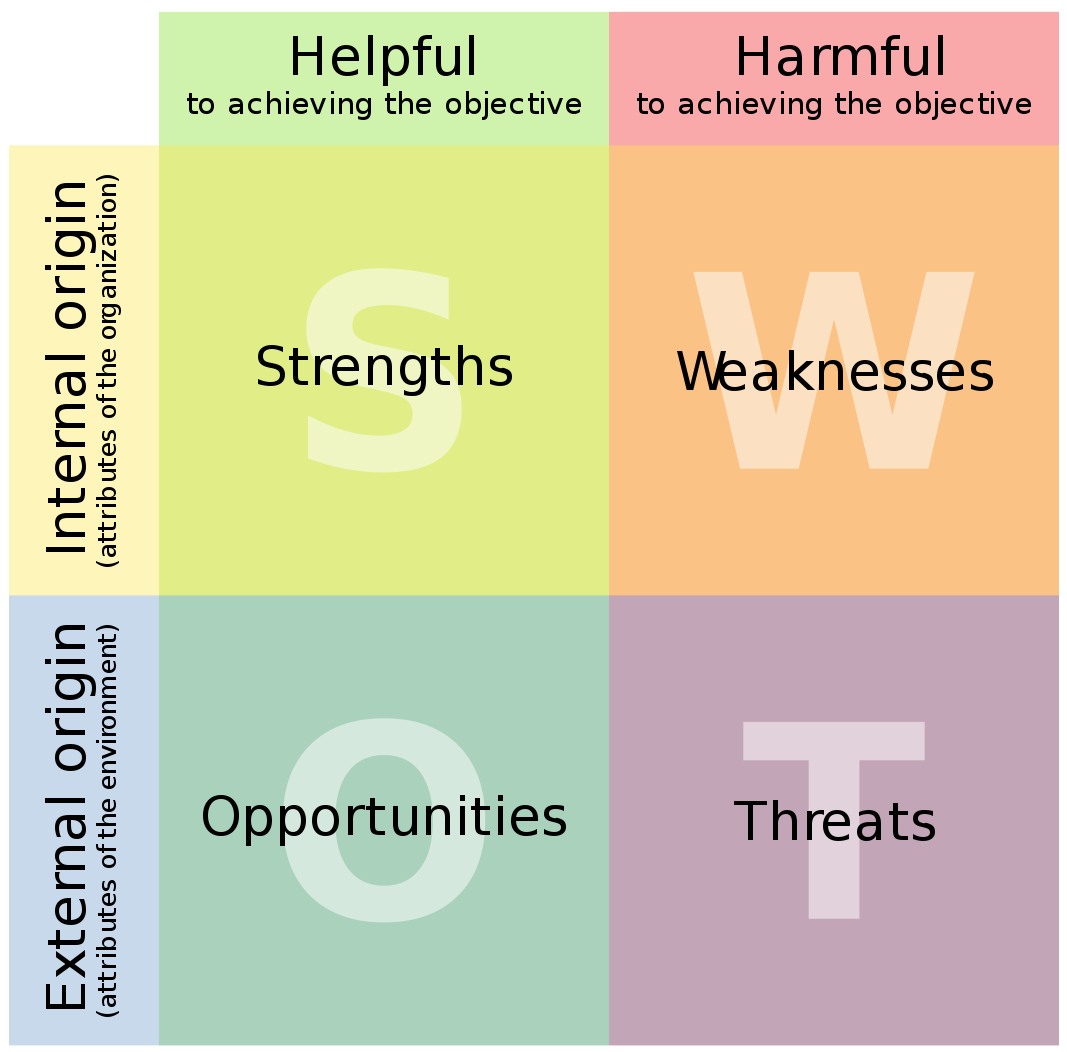 1200px-SWOT_en_svg.png