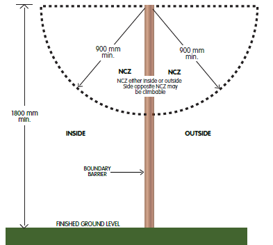 Diagram 1B - Boundary fences.png