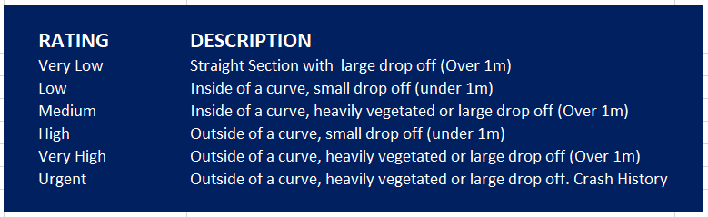 Barrier Scoring Criteria.png