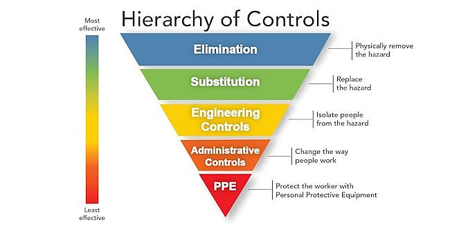 Hierarchy of Control.jpg