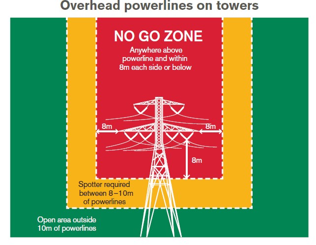 powerlines on towers.jpg