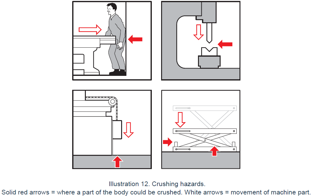 Crushing Hazards.PNG