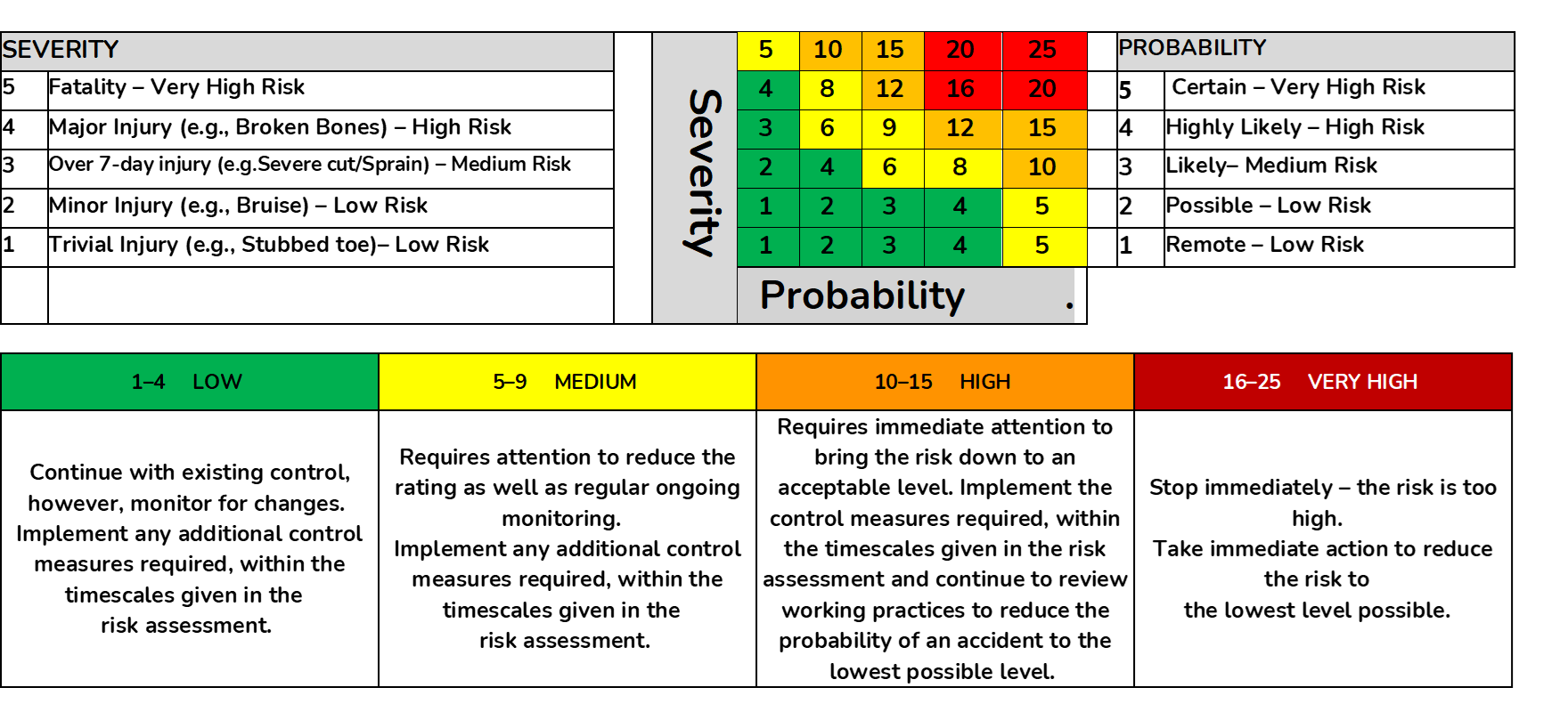 Risk Matrix 5x5 table.png