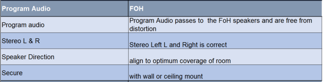 Program Audio FOH config.PNG