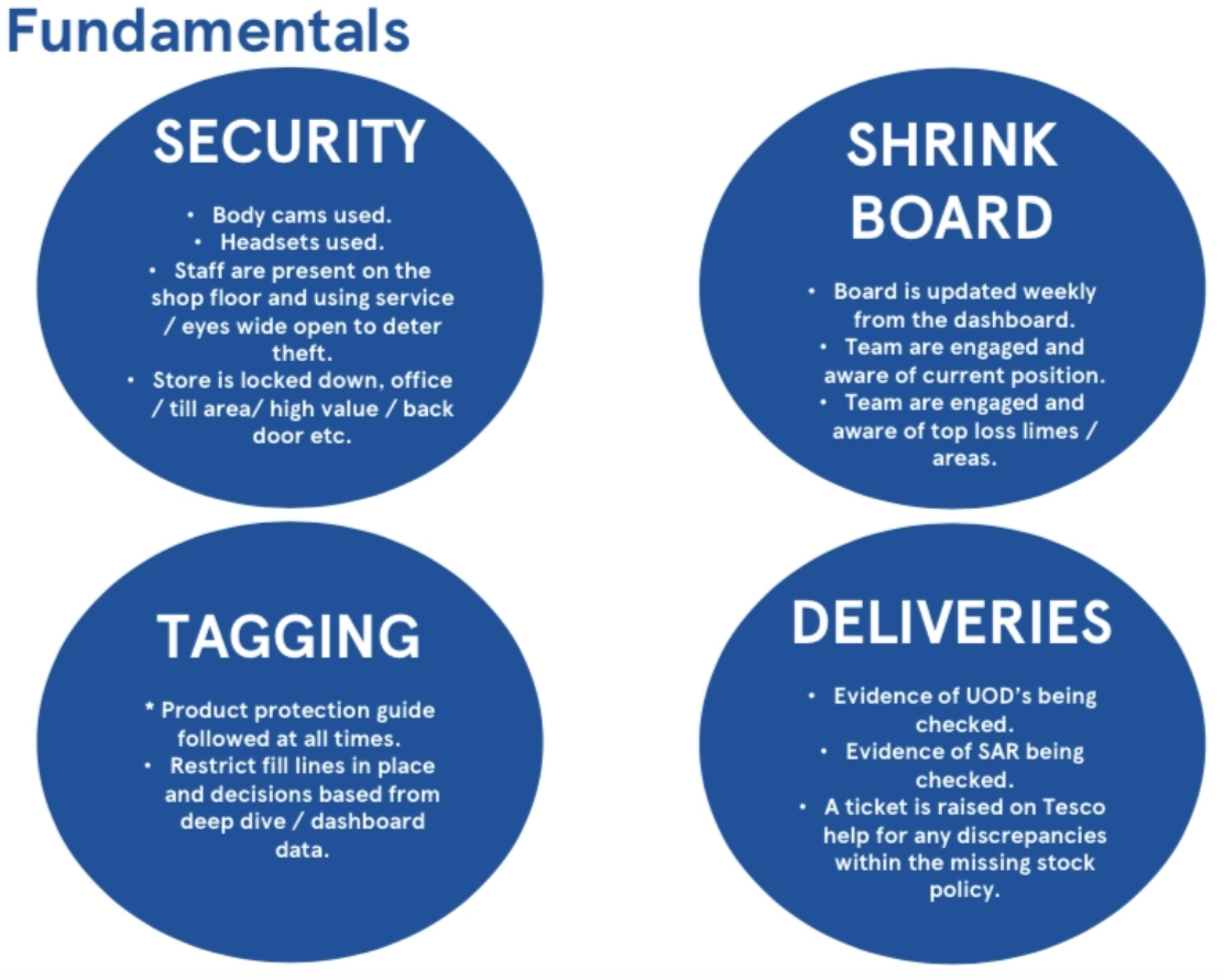 Shrink, Security & Safety Health Check