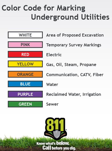 utiltiy markings.JPG