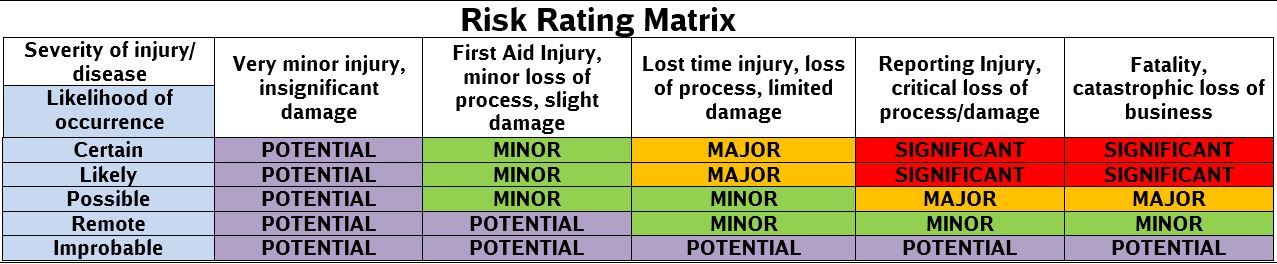 risk matrix.JPG