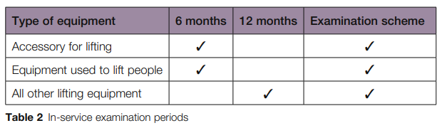 In service examination periods.png