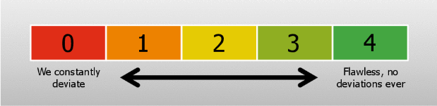 5s scoring referrence.PNG