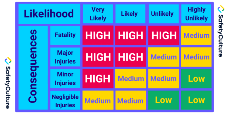 Risk Matrix SafetyCulture.png