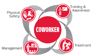 Safety Risk Assessment - US Warehouse/Distribution Centers