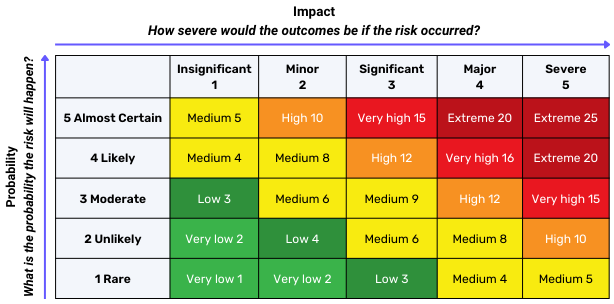 5x5 Risk Matrix Reference.png