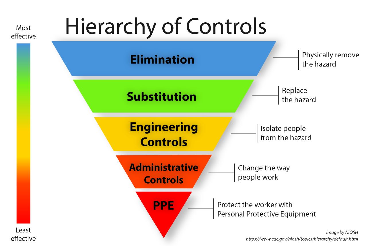 Hazard Controls.JPG