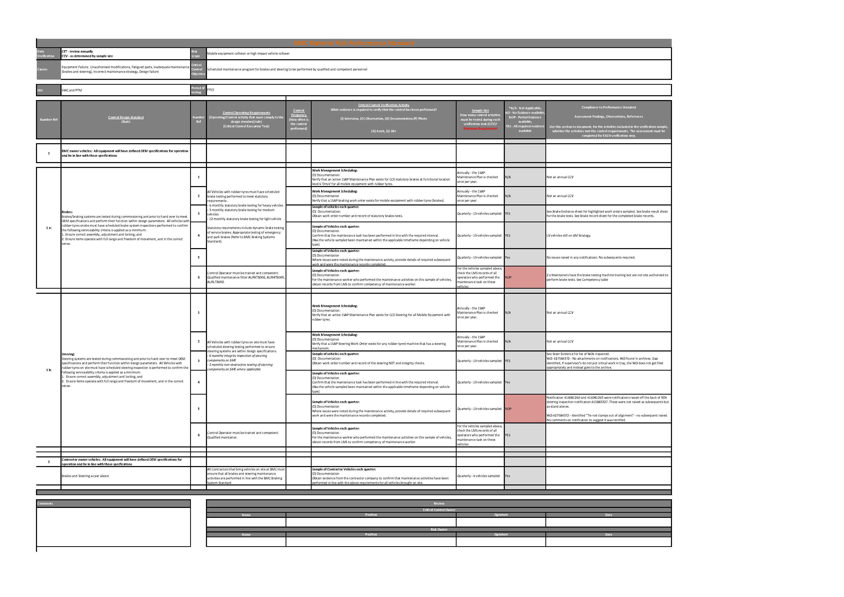 20170601 BMC PTM MGT Performance Std - 3M B&S CCV V2.jpg