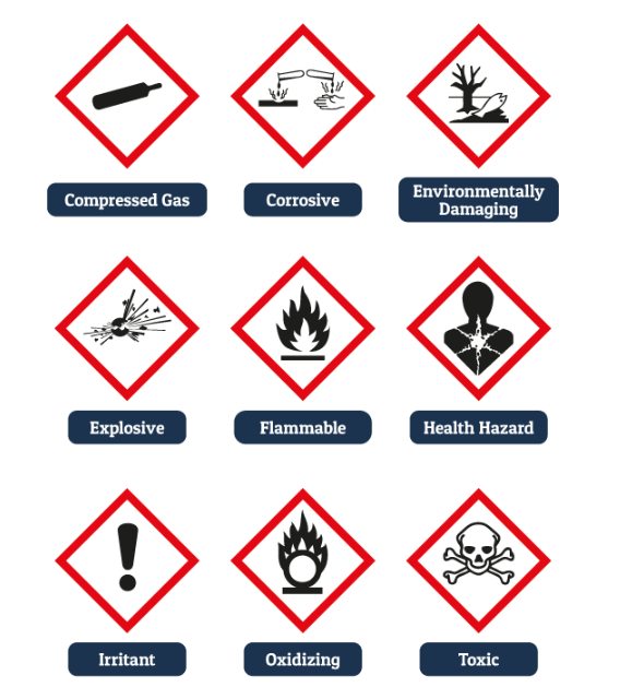 Hazardous Waste Symbols.png