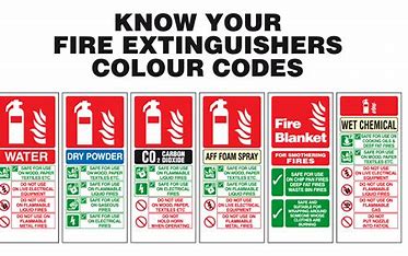 know your fire extinguisher colour codes.jpg